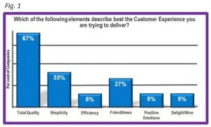 the majority of telecoms are focused on fixing the basics