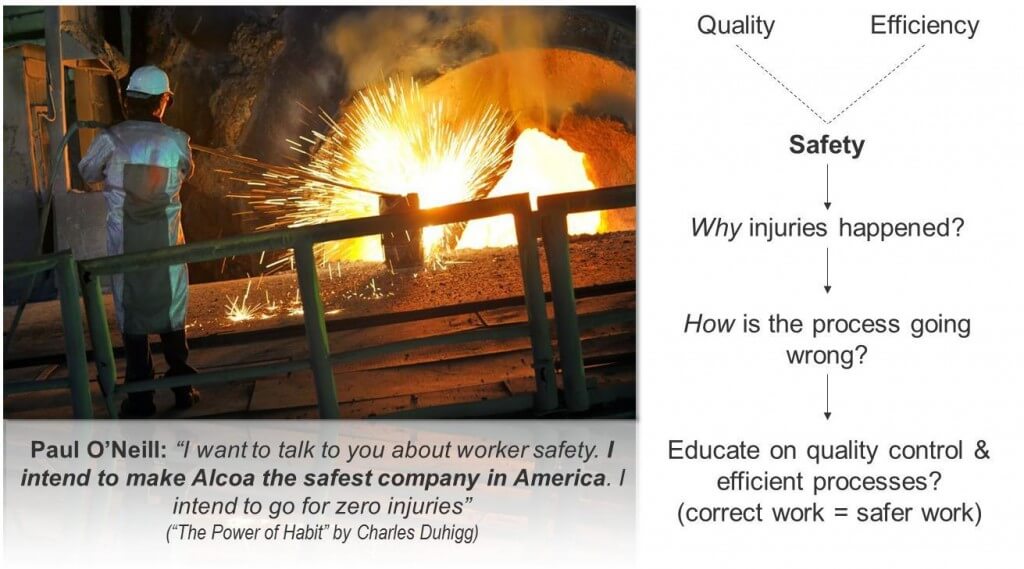 working safety