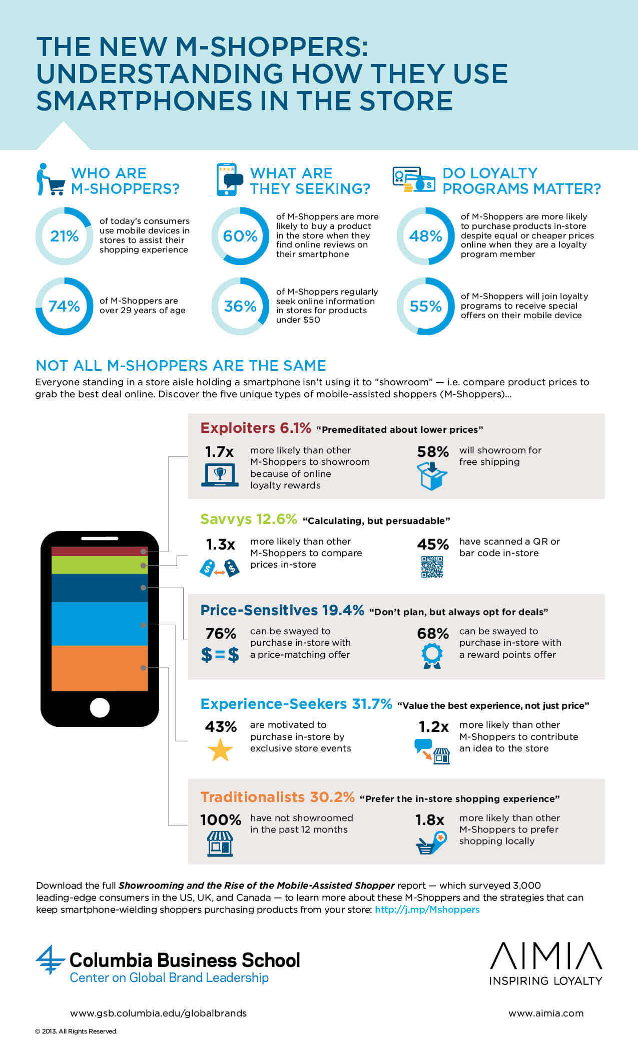 tips on how to reach your customers through mobile technology, which includes online vouchers, information apps, loyalty programs and mobile payment processing