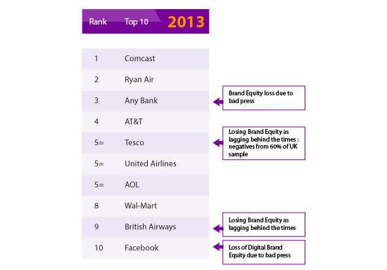 Global Leaders of Customer Experience Management Survey (GLS) 2013